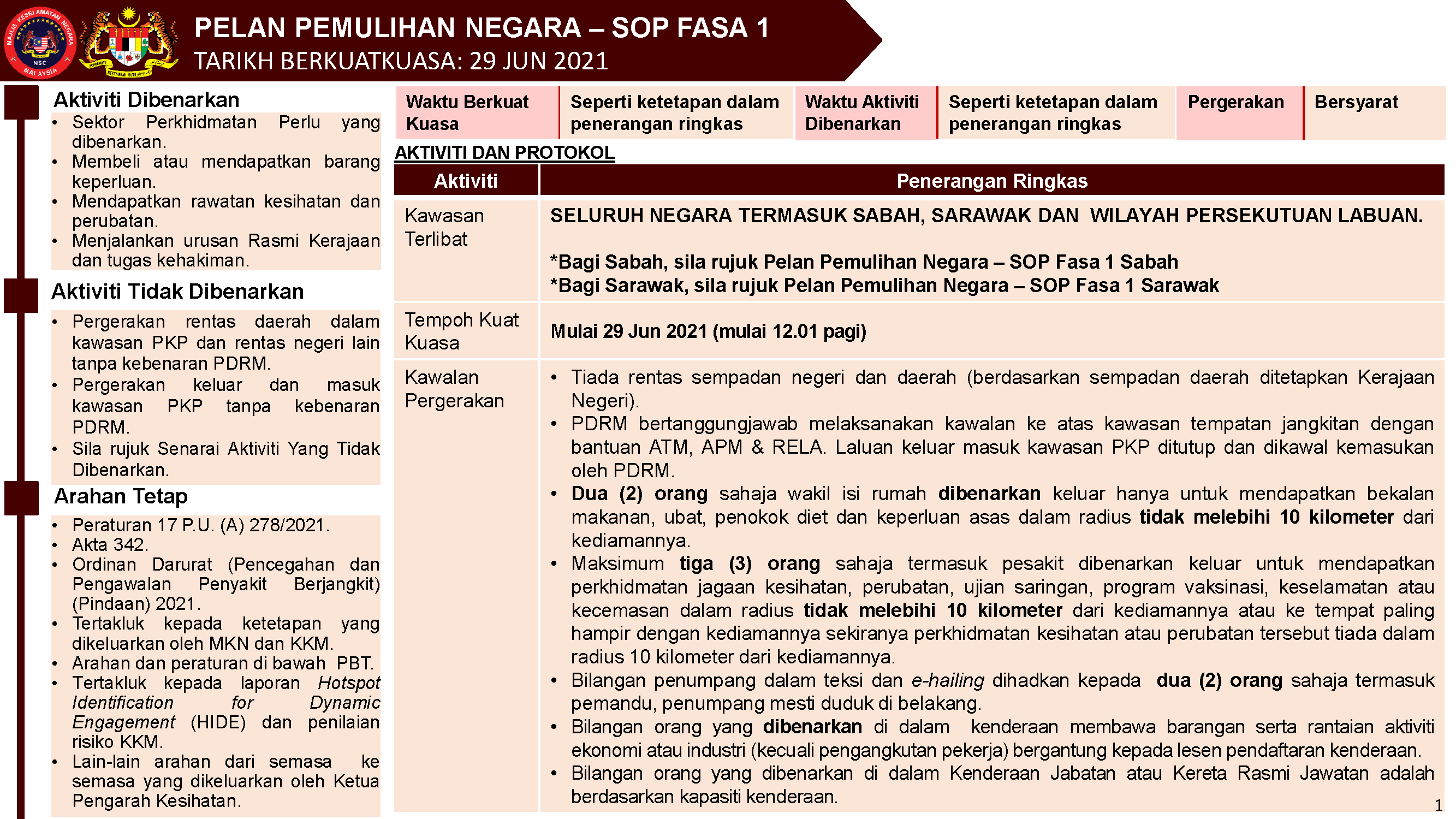 PKP 1 - 14 Jun 2021  Page 1